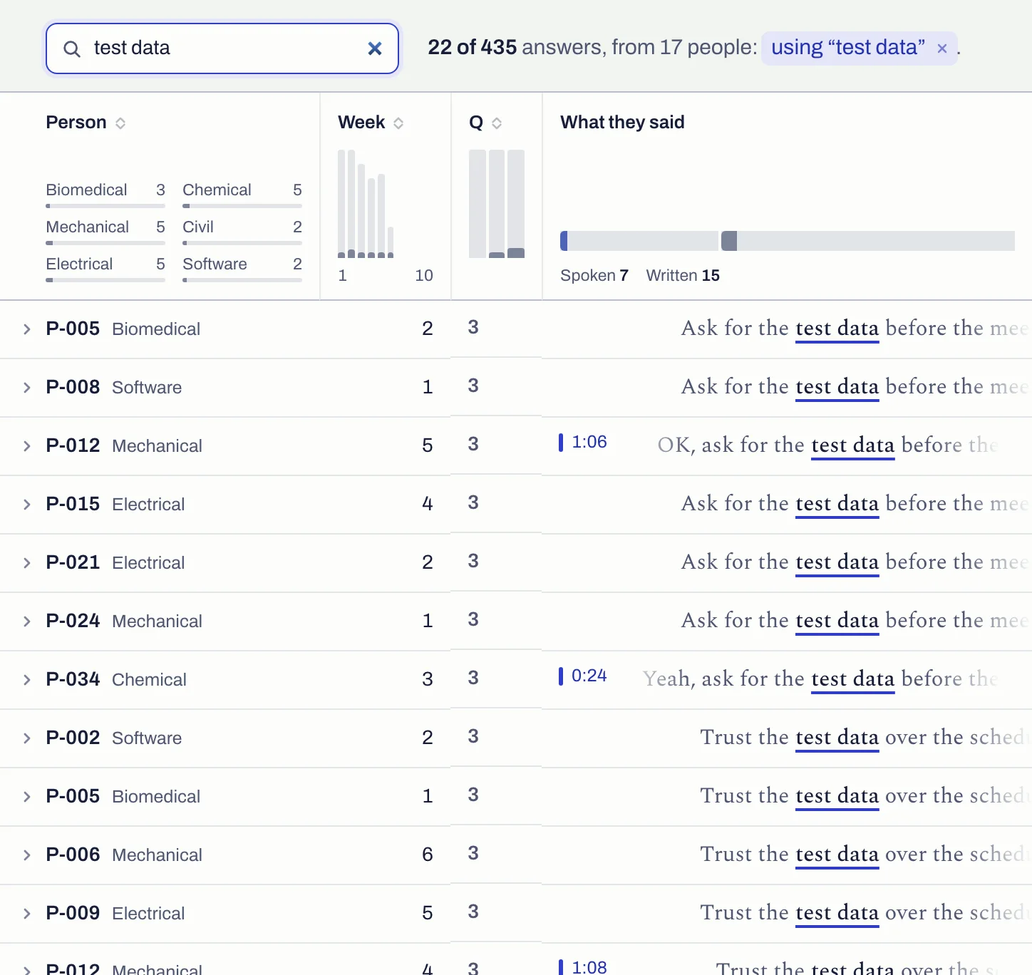 Searching “test data”: every answer lined up on the words searched.