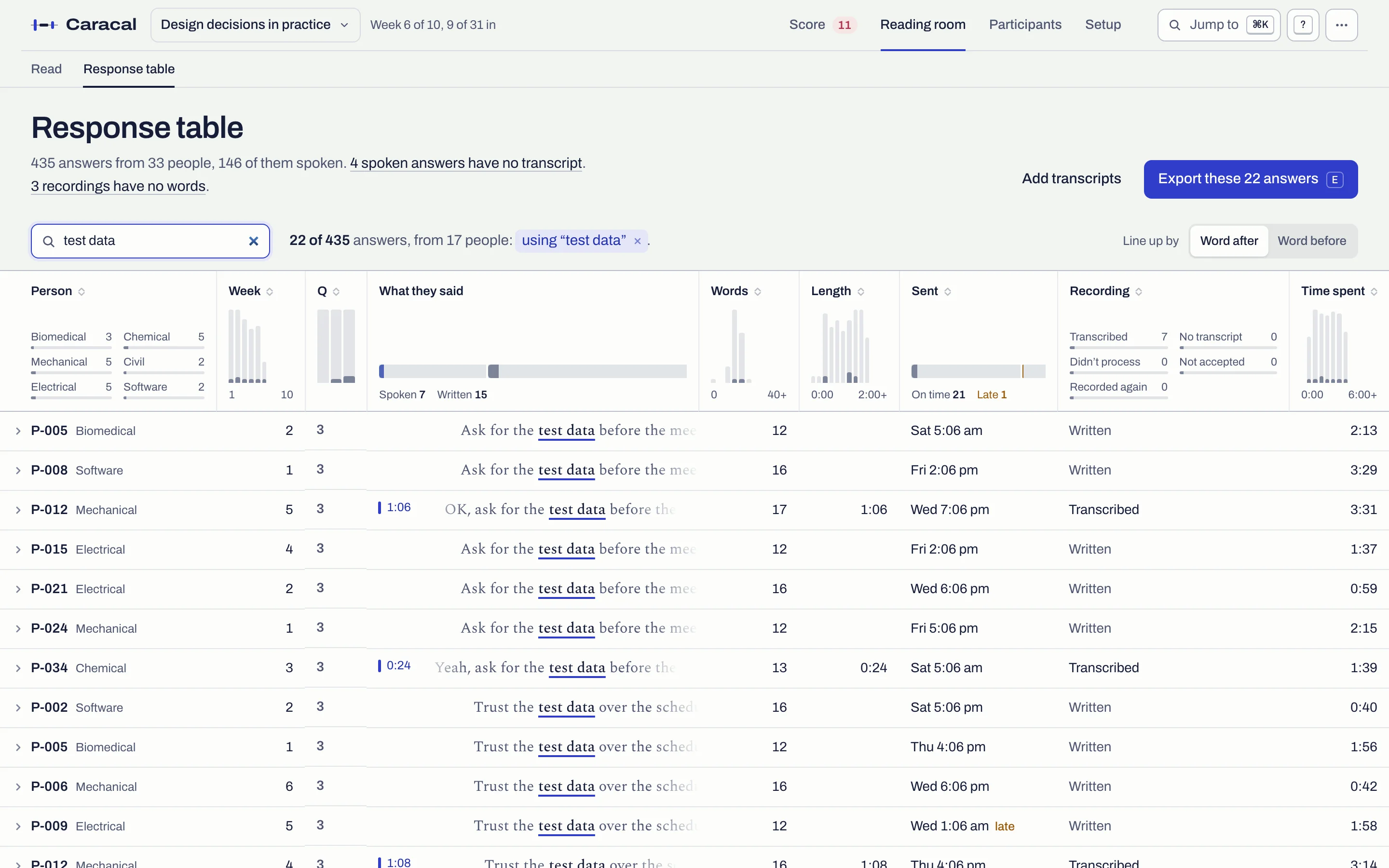 Searching “test data”: every answer lined up on the words searched.
